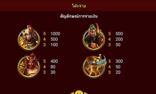 รายละเอียดตัวละครสามก๊กในเกม BrothersKingdomและอัตราโบนัส