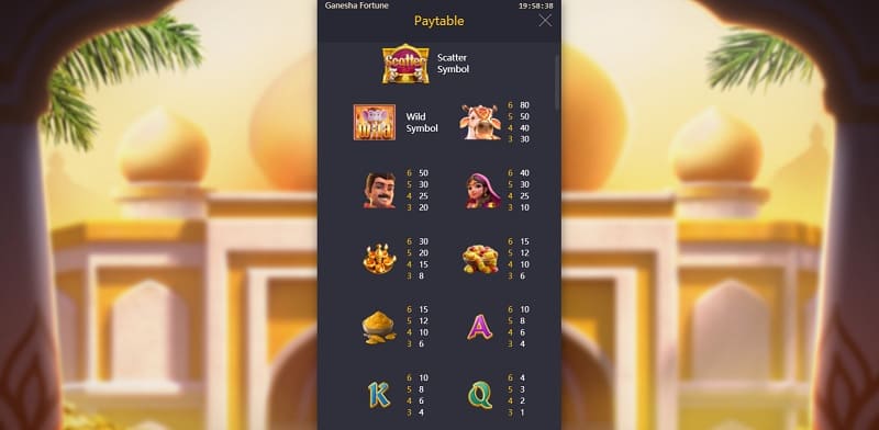 สัญลักษณและฟีเจอร์จ่ายเงิน Ganesha Fortune