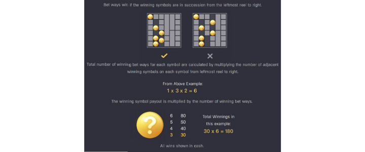 เส้นทางชนะและเส้นจ่ายรางวัล Leprechaun Riches
