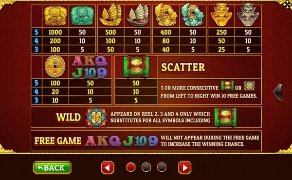 สัญลักษณ์ในเกมและอัตราการจ่าย 