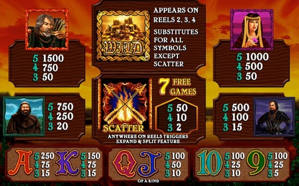 ปุ่มควบคุมเกม