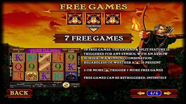 อัตราการจ่ายเงินรางวัล