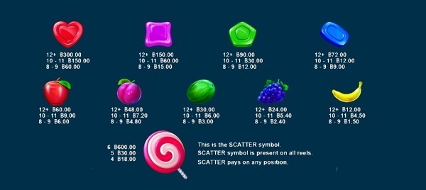 สัญลักษณ์ในเกมขนมหวาน